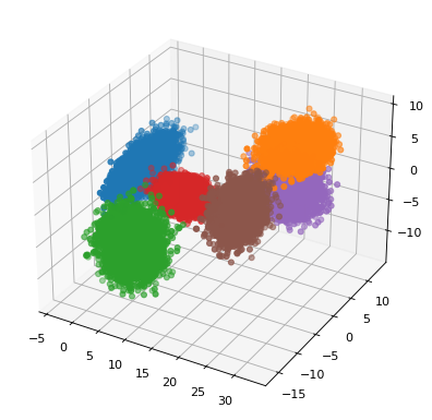 ../_images/notebooks_demo_toy_3D_4_0.png